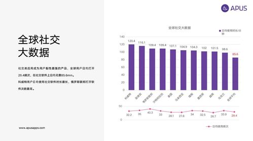 2019全球移动互联网用户大数据行为报告 联网用户达45.4亿，数据服务加速重构新生态