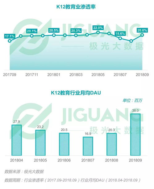 2018年Q3移动互联网行业数据洞察 流量红利见顶，深耕价值成趋势